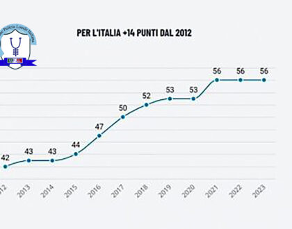 LA PERCEZIONE DELLA CORRUZIONE NEL SETTORE PUBBLICO (CPI 2023)