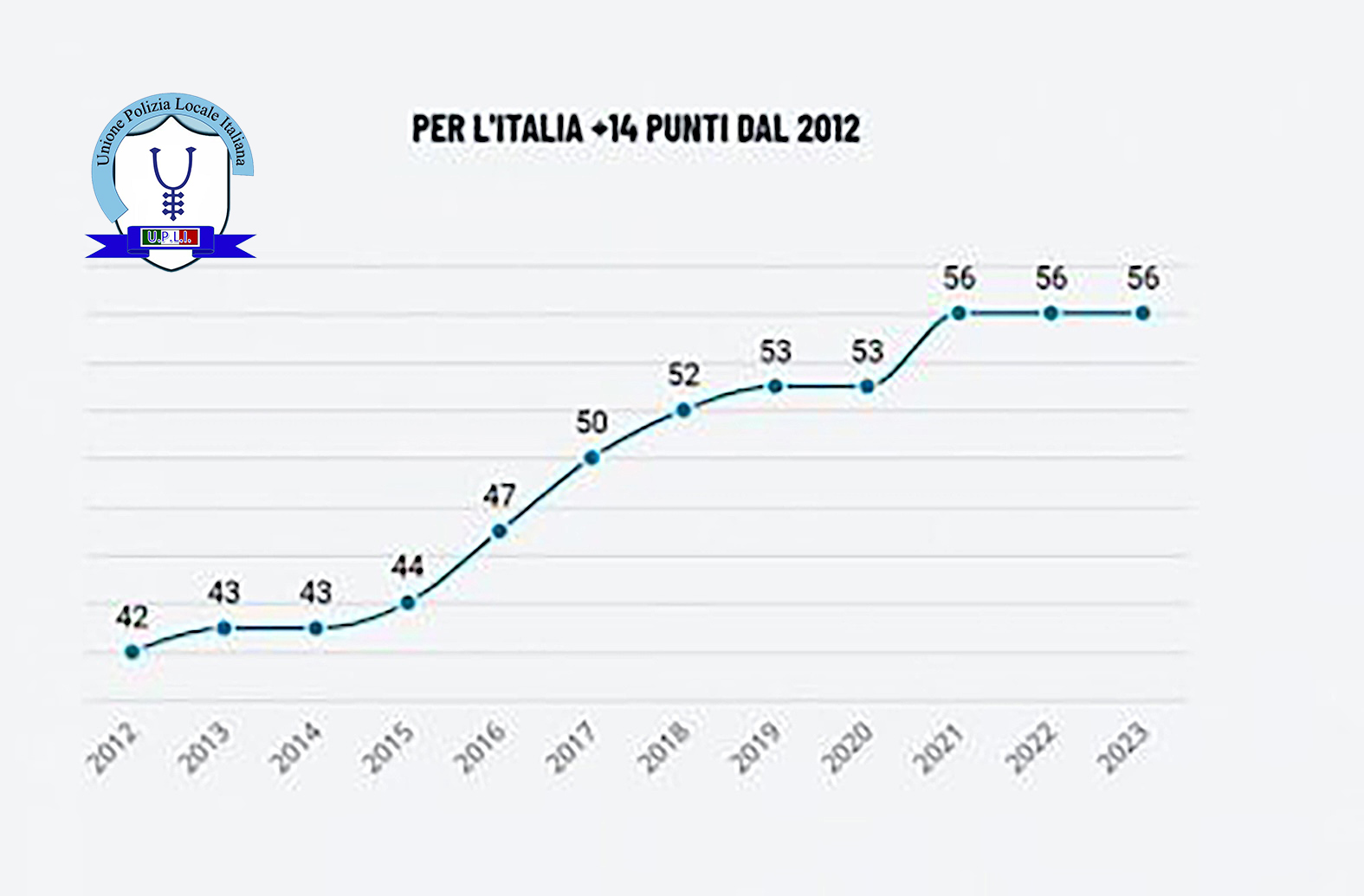 LA PERCEZIONE DELLA CORRUZIONE NEL SETTORE PUBBLICO (CPI 2023)